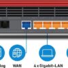 den FRITZ!-Komfort einer vollwertigen Telefonanlage sowie zuverlässige Sicherheitsfeatures für Ihr Heimnetz. Profitieren Sie außerdem von praktischen Smart-Home-Funktionen und den kostenlosen FRITZ!Apps.